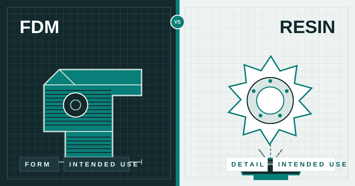 Split technical illustration comparing a layered FDM form with a detailed resin form